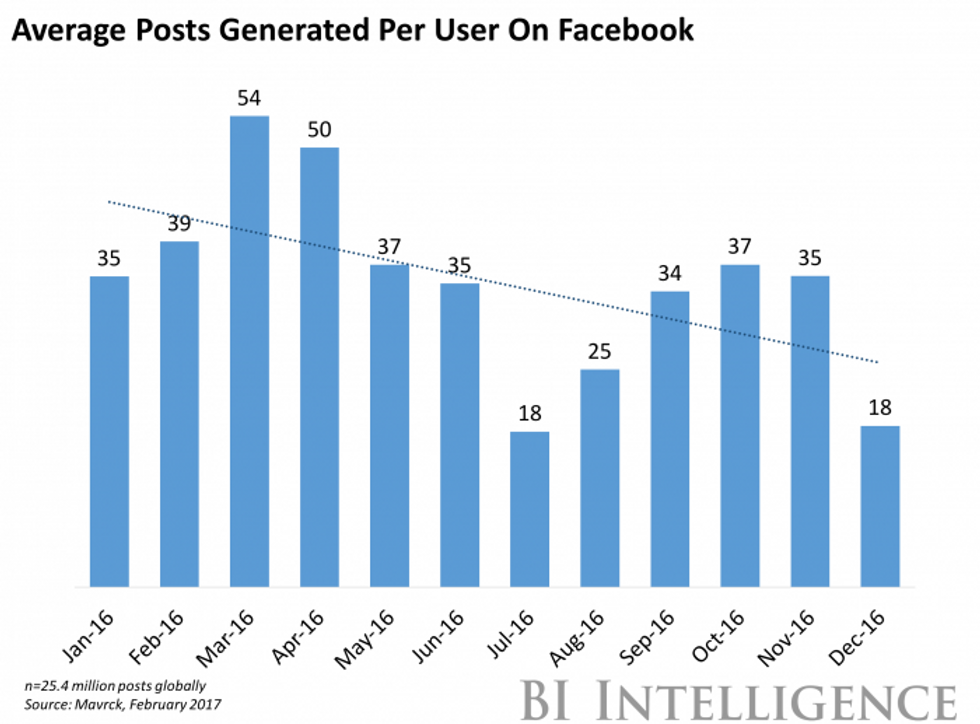 Facebook photo albums go multimedia