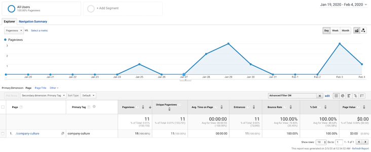 How to Enable Primary Tag Tracking in Google Analytics - RebelMouse