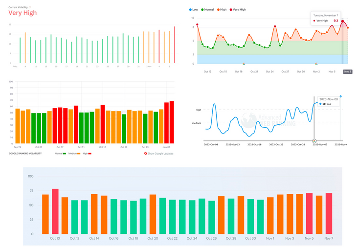 happymodpt.com Website Traffic, Ranking, Analytics [October 2023]